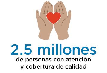 Apoyamos a 2.5 millones de personas con atención y cobertura de calidad