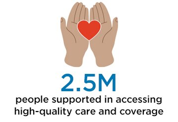 2.5 million people supported infographic