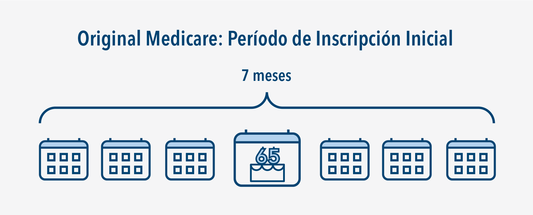 Cuándo Y Cómo Inscribirse En Medicare | Kaiser Permanente