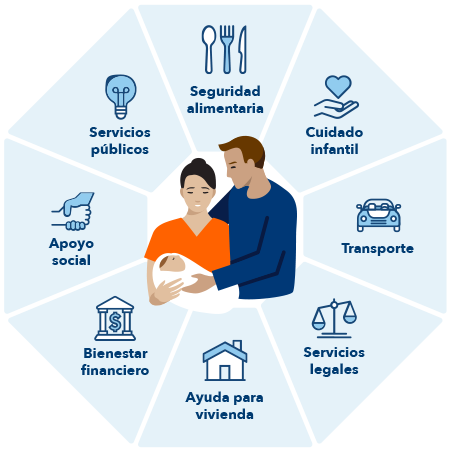 Familia joven rodeada de necesidades relacionadas con la salud