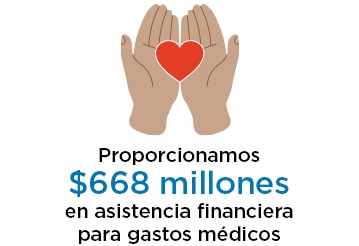 Proporcionamos $668 millones en asistencia financiera para gastos médicos