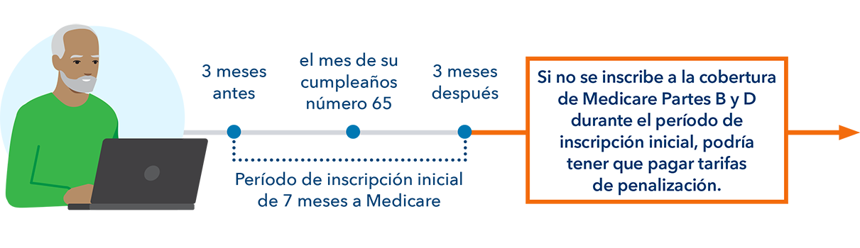 7 month enrollment