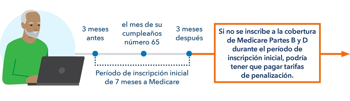 7 month enrollment